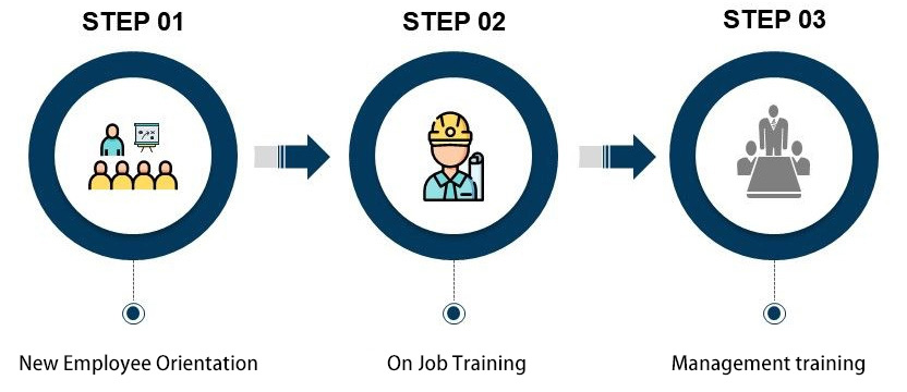 career_training_en